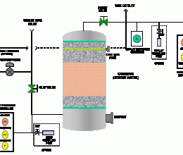 Hệ thống hấp thụ khô - Công Ty TNHH ACE (Việt Nam)